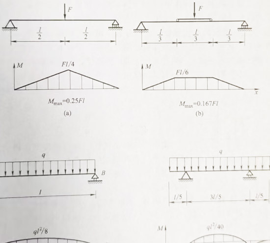 石家莊拉彎廠提高梁抗彎曲能力的主要措施