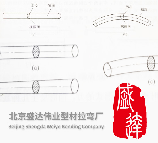張家口拉彎廠加工構(gòu)件的形狀多樣性及其在工程結(jié)構(gòu)與機械中的應(yīng)用