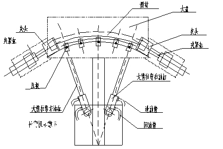 工業(yè)鋁型材拉彎加工廠家的雙轉(zhuǎn)臂液壓拉彎機操作工藝