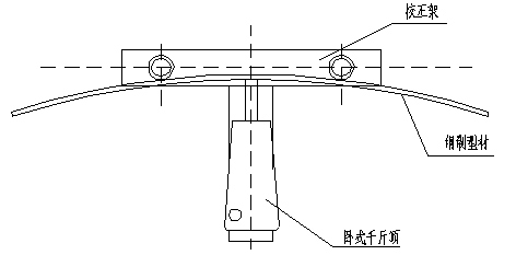 拉彎機千斤頂樣弧器進行校正